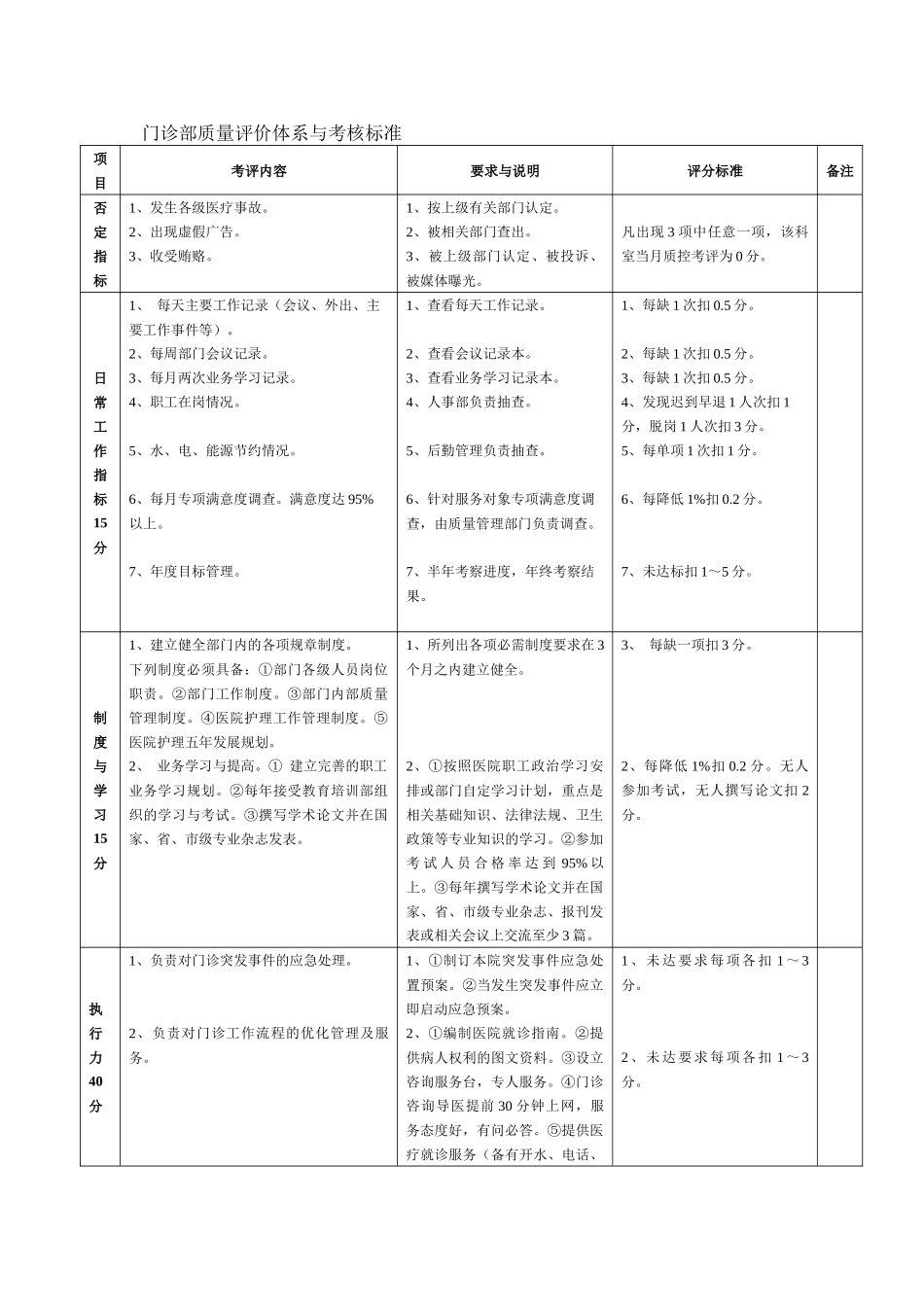 5.17门诊部质量评价体系与考核标准(对)_第1页