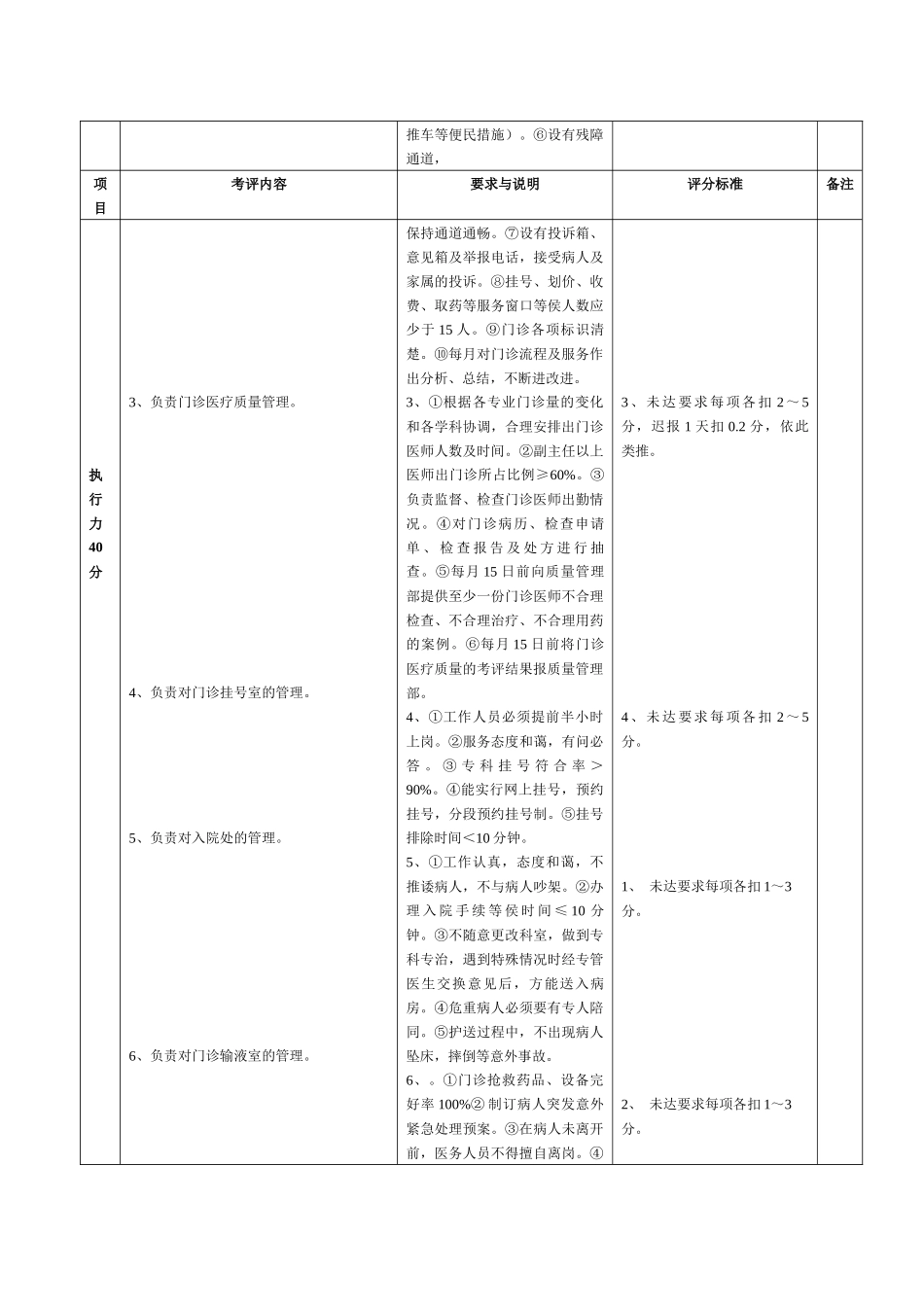 5.17门诊部质量评价体系与考核标准(对)_第2页