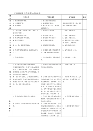 5.17门诊部质量评价体系与考核标准(对)