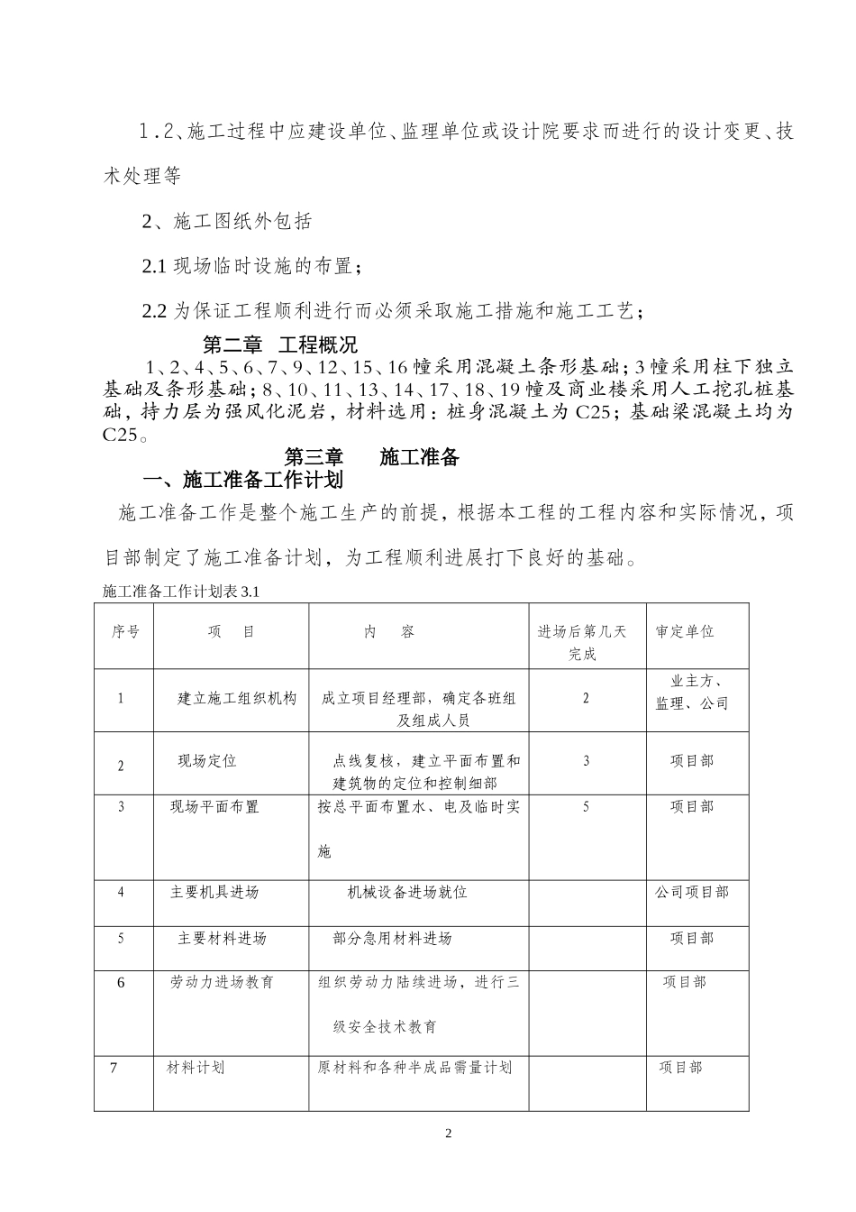 06基础施工方案(人工挖孔桩和条形独立基础)_第3页