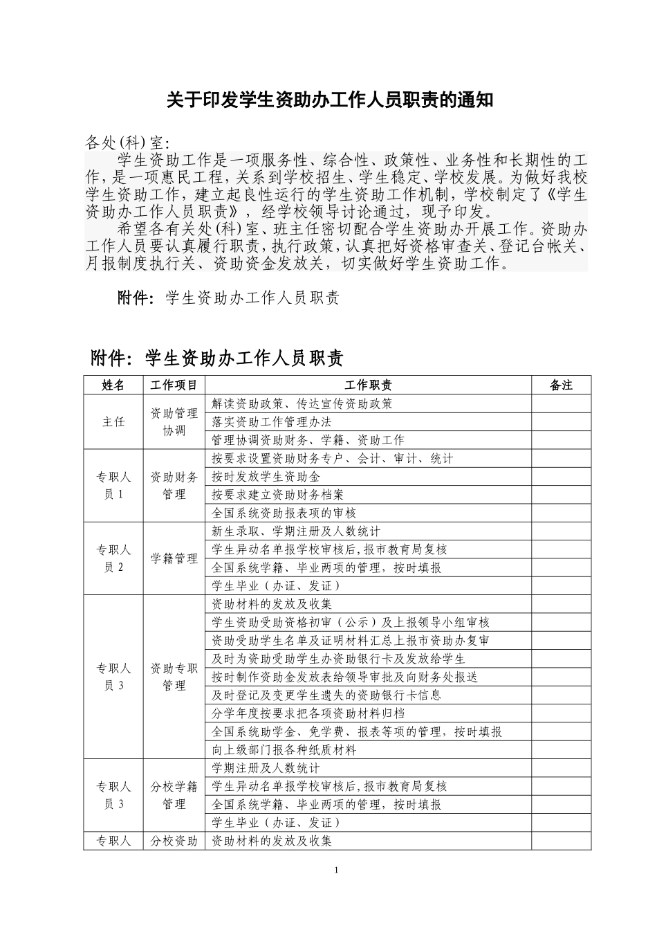 06资助工作人员职责_第1页