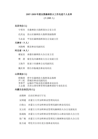 007-2009年度全国森林防火工作先进个人名单
