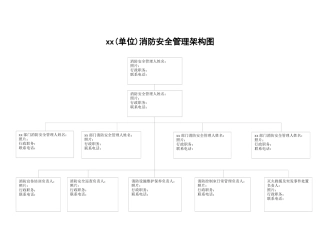 7.消防组织和各级消防安全责任人架构图