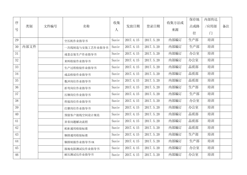 7组织知识清单_第3页