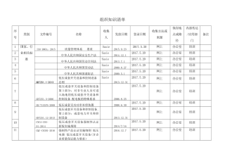 7组织知识清单