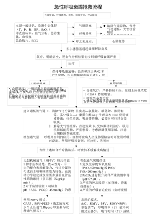 8.呼吸衰竭抢救流程