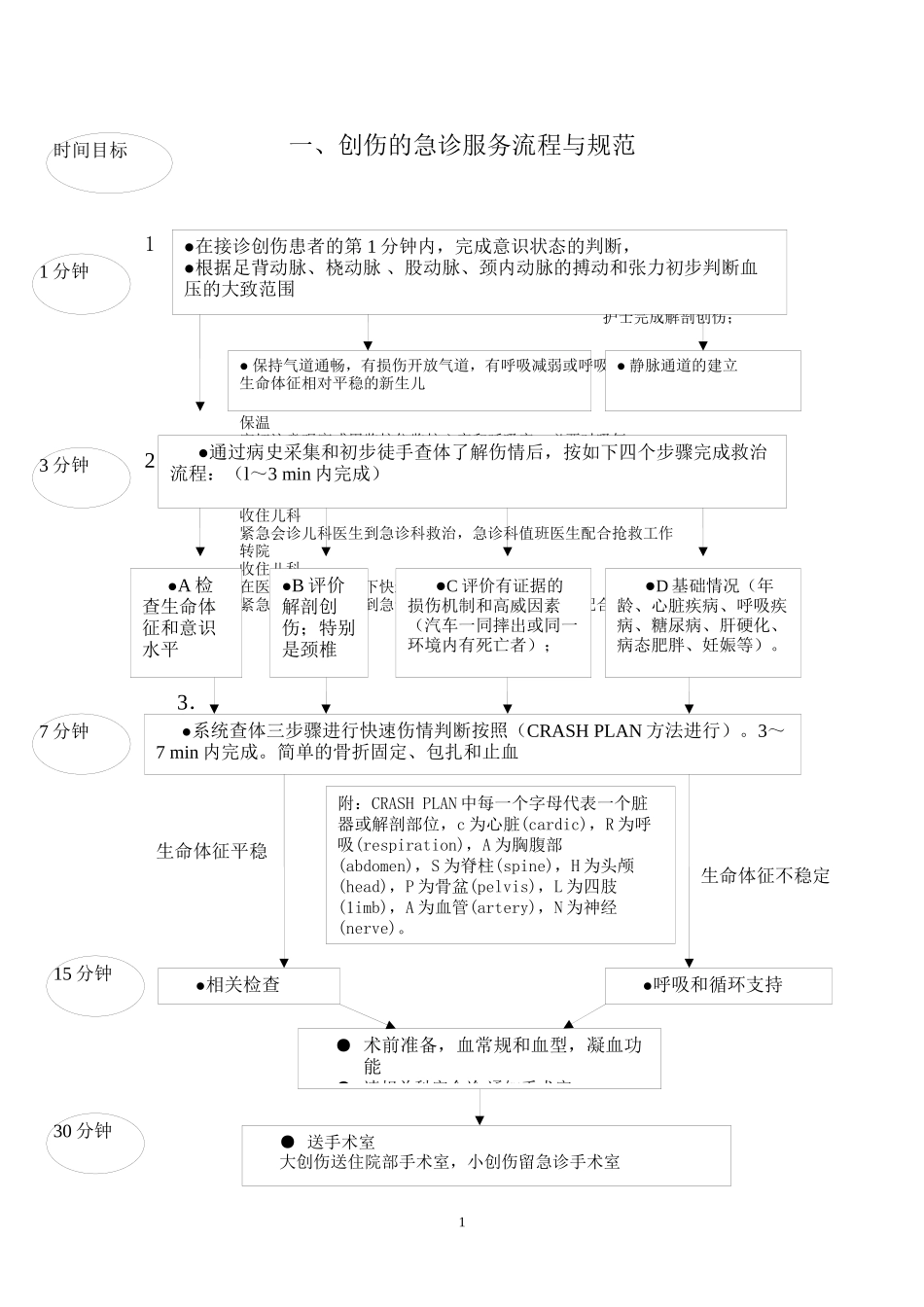 8大病种急诊服务流程_第1页