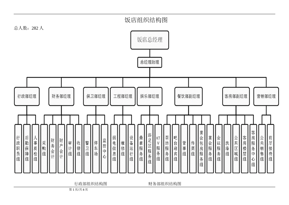 09-饭店组织结构图参考_第1页