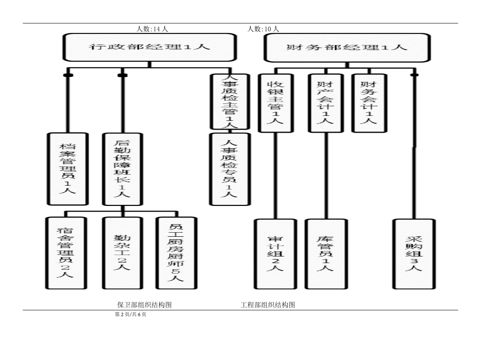 09-饭店组织结构图参考_第2页