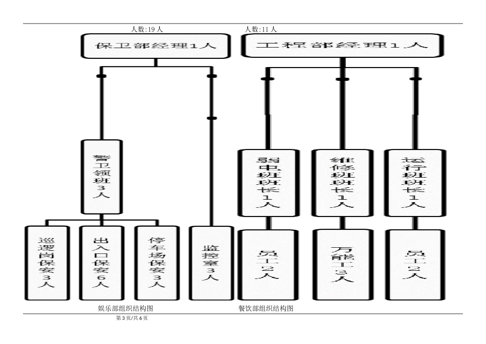 09-饭店组织结构图参考_第3页