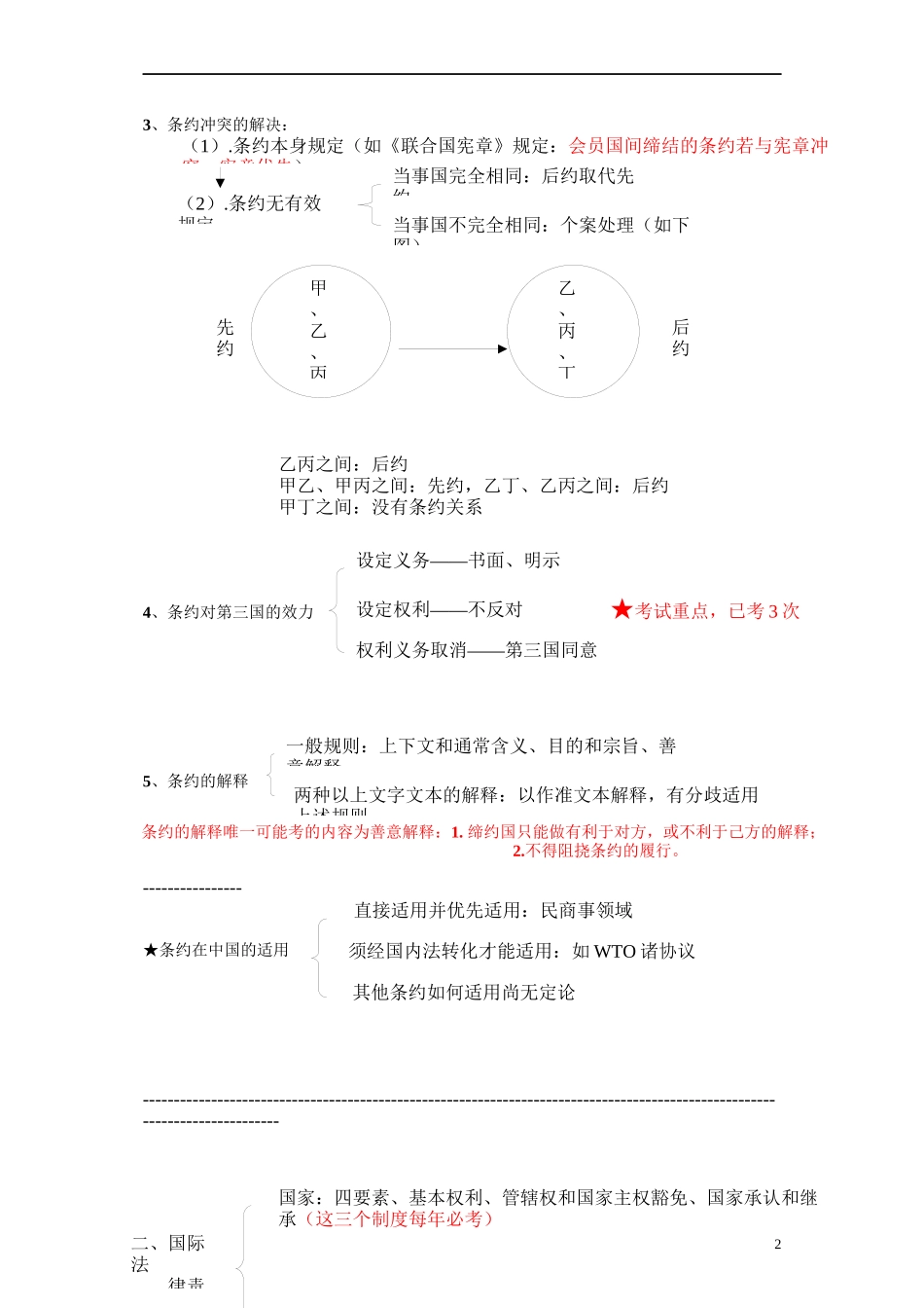 09海天强化班杨帆(女)国际公法讲义x_第2页