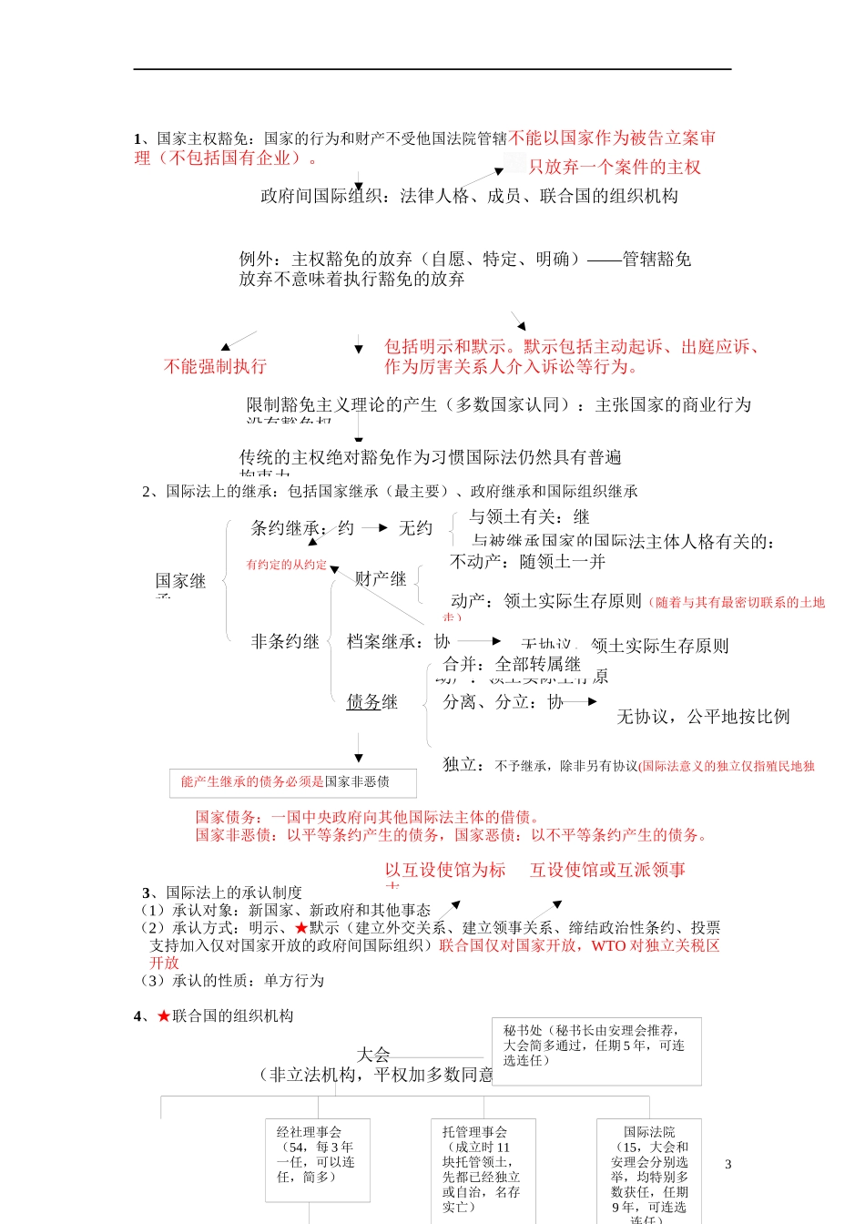 09海天强化班杨帆(女)国际公法讲义x_第3页