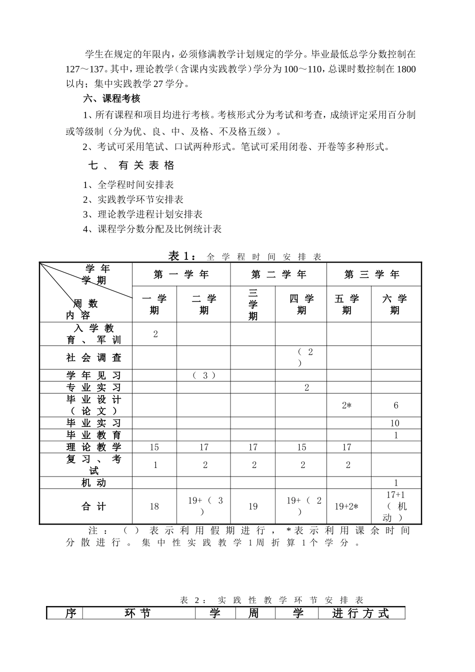 09级主持与播音专业人才培养方案_第3页