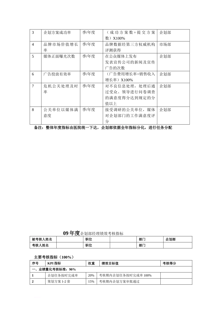 09年企划部绩效评定标准及奖金考核试行方案_第2页