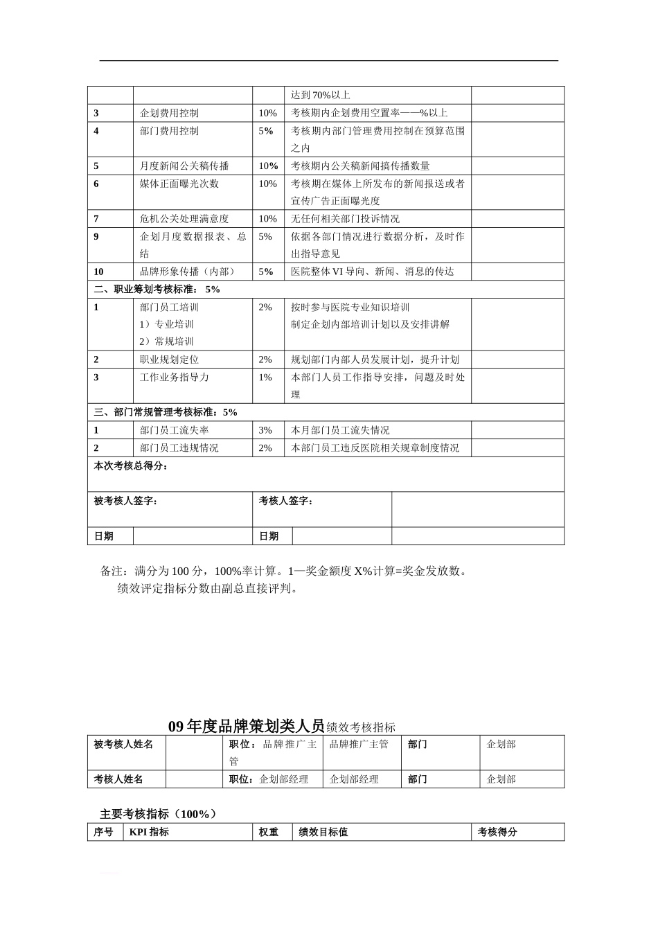 09年企划部绩效评定标准及奖金考核试行方案_第3页