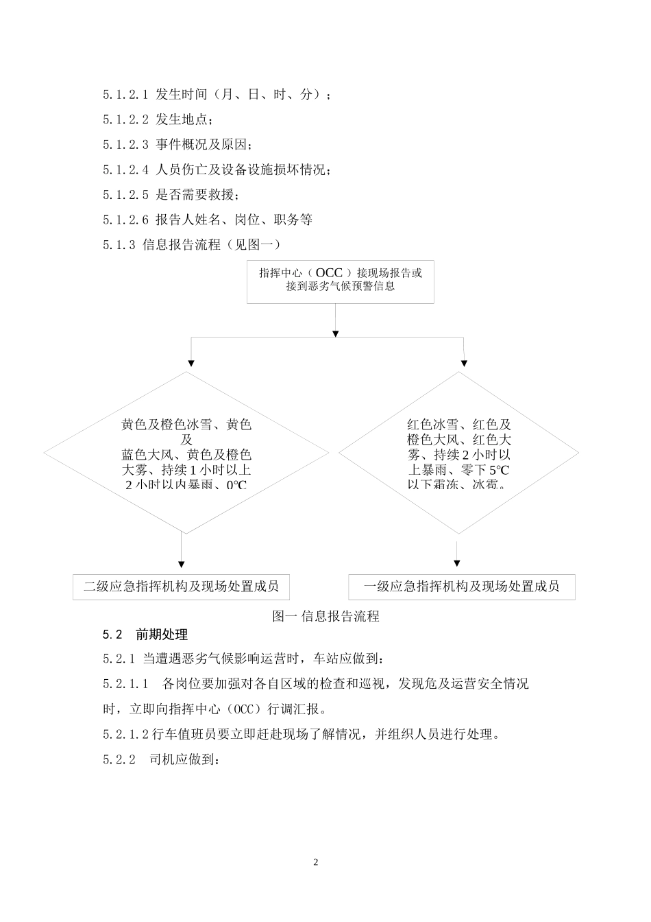 10—地铁恶劣气候运行组织应急预案_第2页