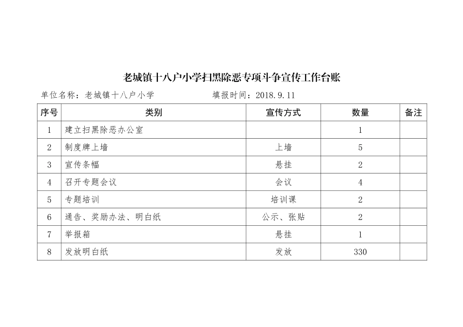 11扫黑除恶专项斗争宣传工作台账(2)_第1页