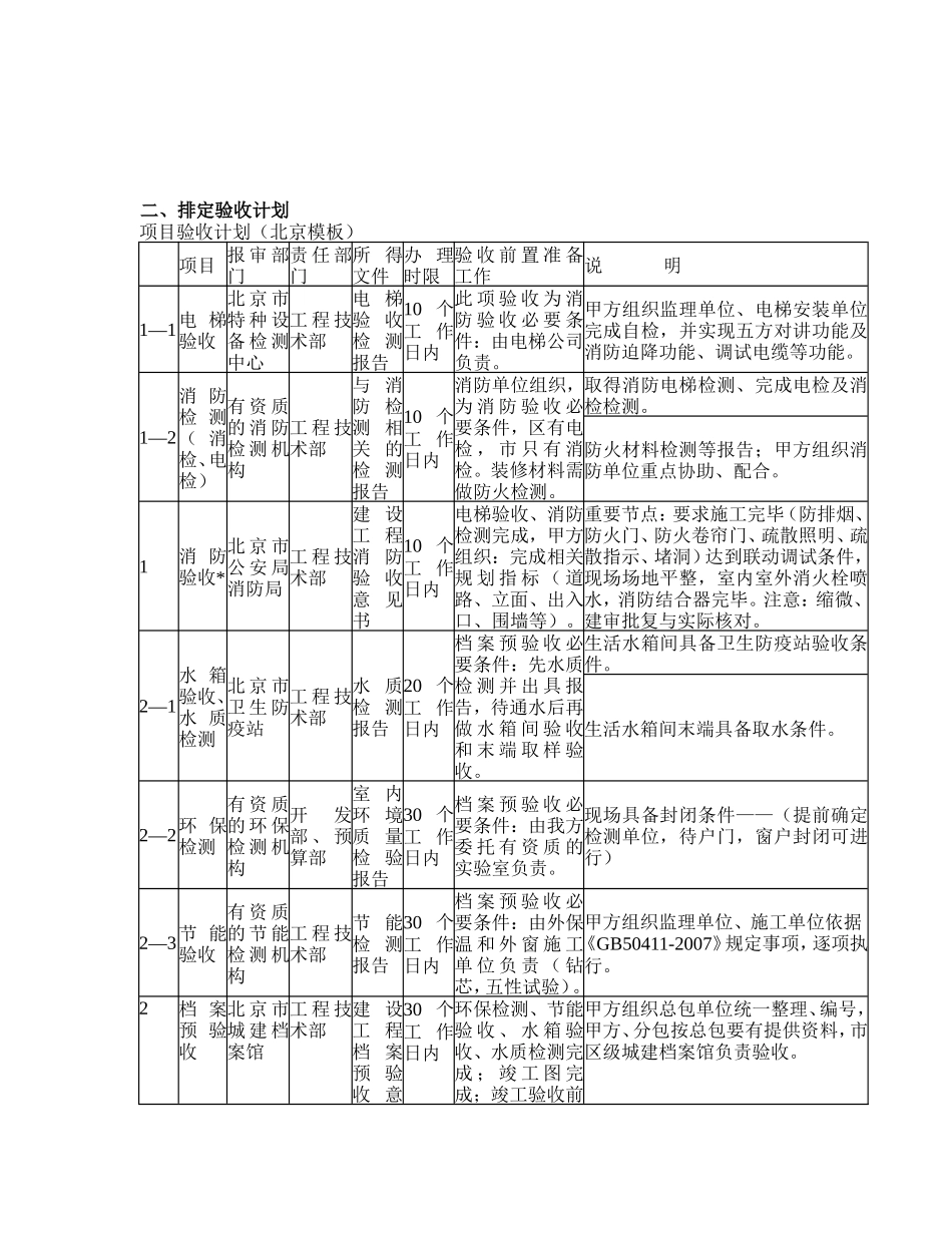 015竣工验收流程和控制要点模板_第2页