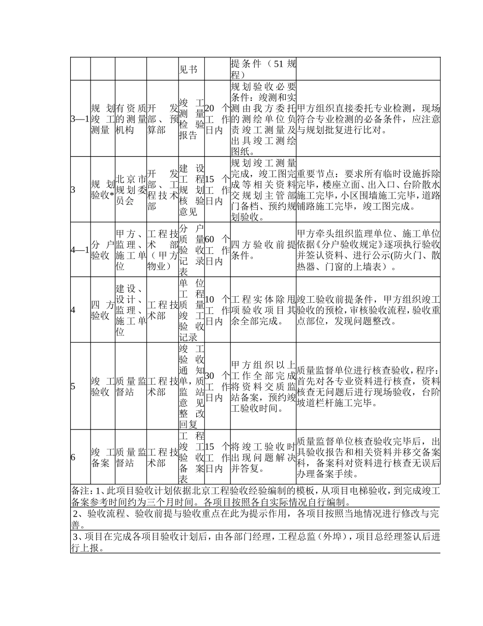 015竣工验收流程和控制要点模板_第3页