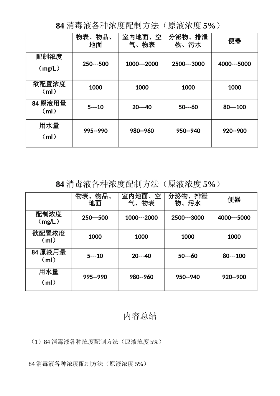 84消毒液各种浓度配制方法_第1页