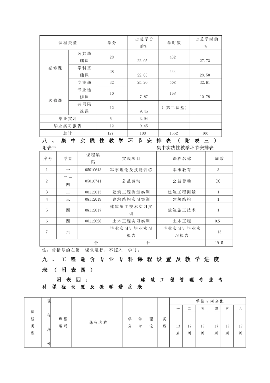 087工程造价专业专科人才培养方案_第3页