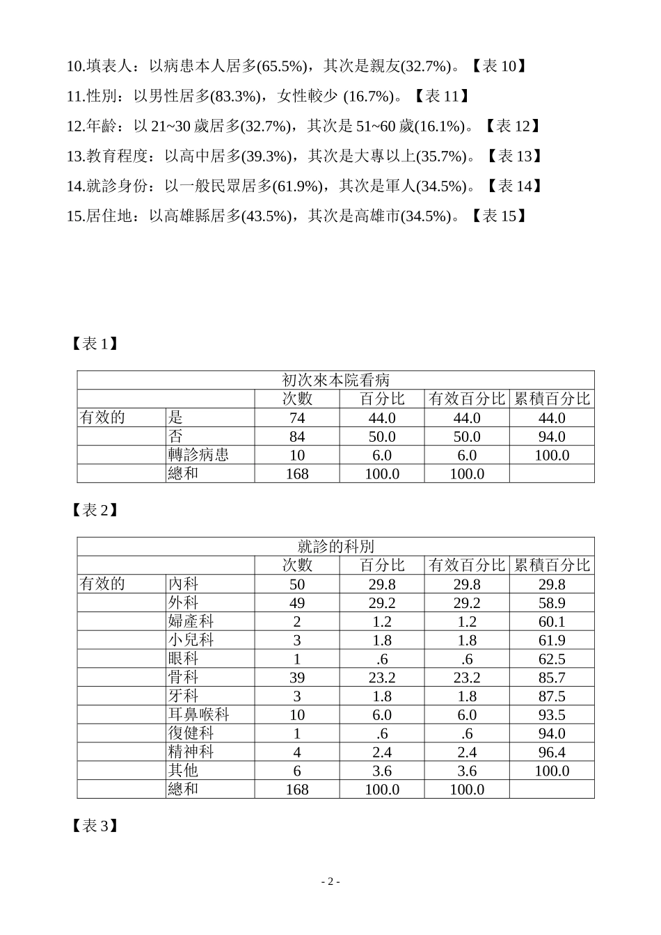 97年第3季住院病患满意度调查描述性统计结果._第2页