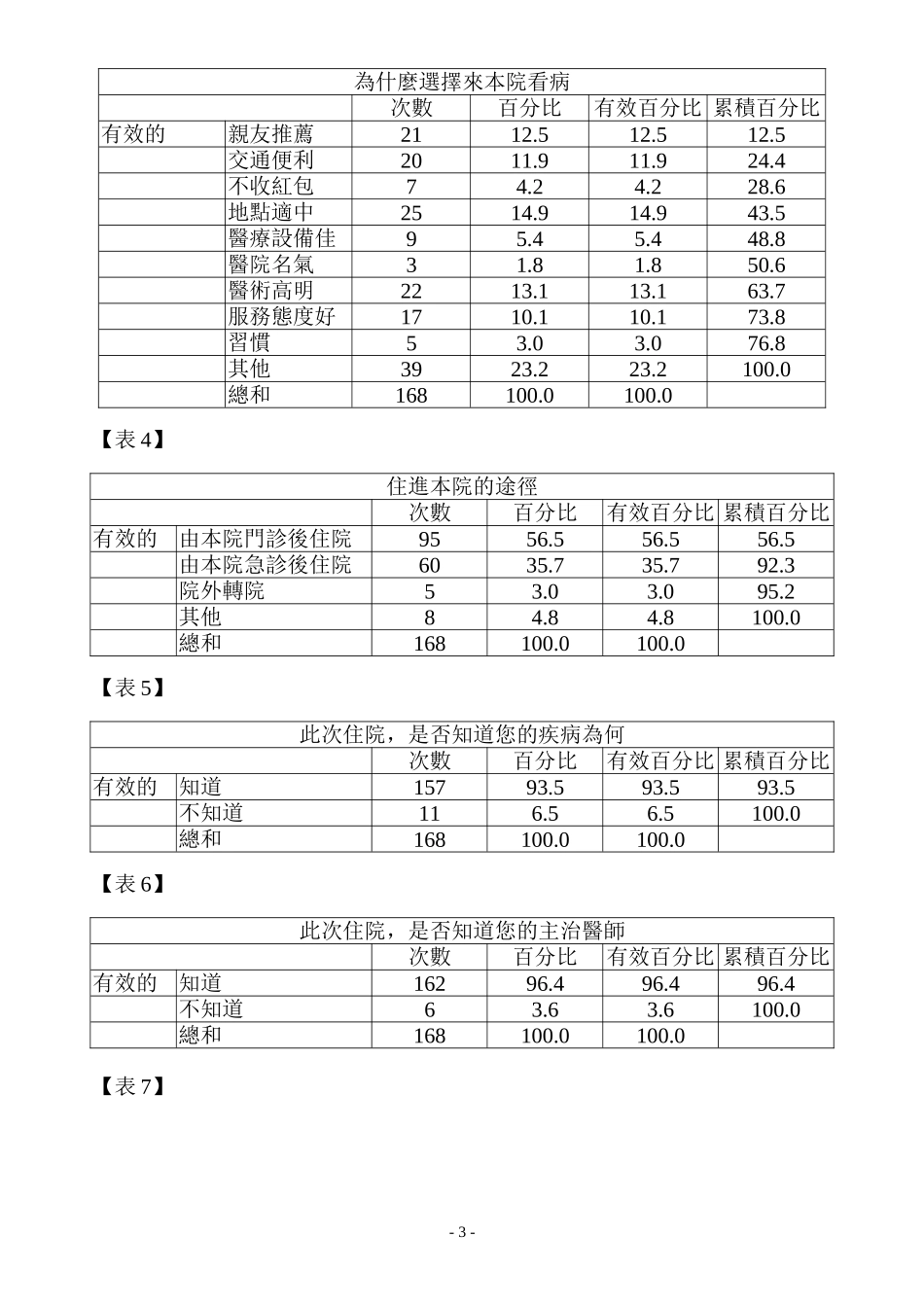 97年第3季住院病患满意度调查描述性统计结果._第3页
