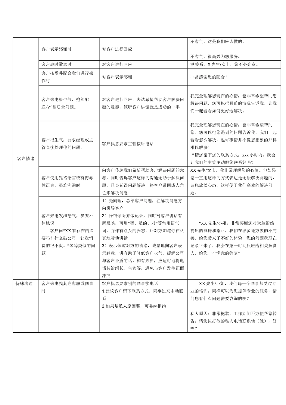 400客服入线标准话术_第3页