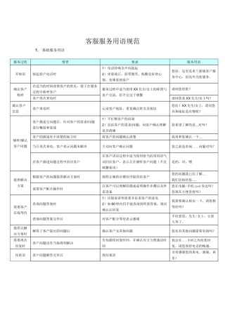400客服入线标准话术