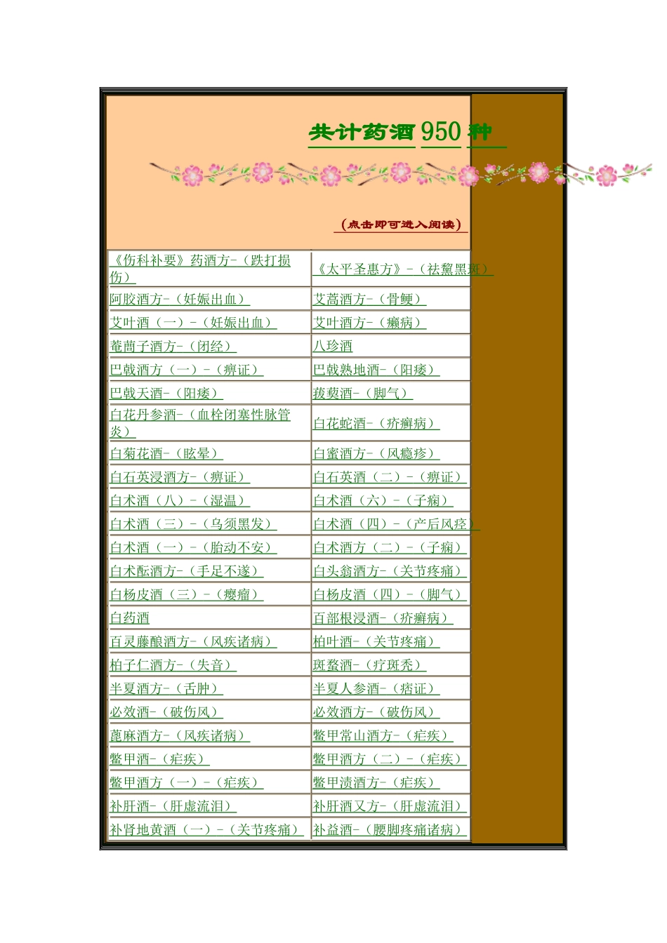 950种药酒大全(超值收藏)_第2页
