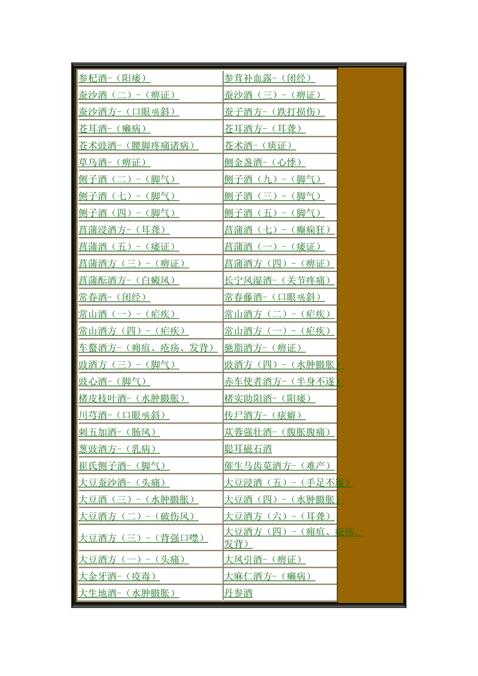 950种药酒大全(超值收藏)_第3页