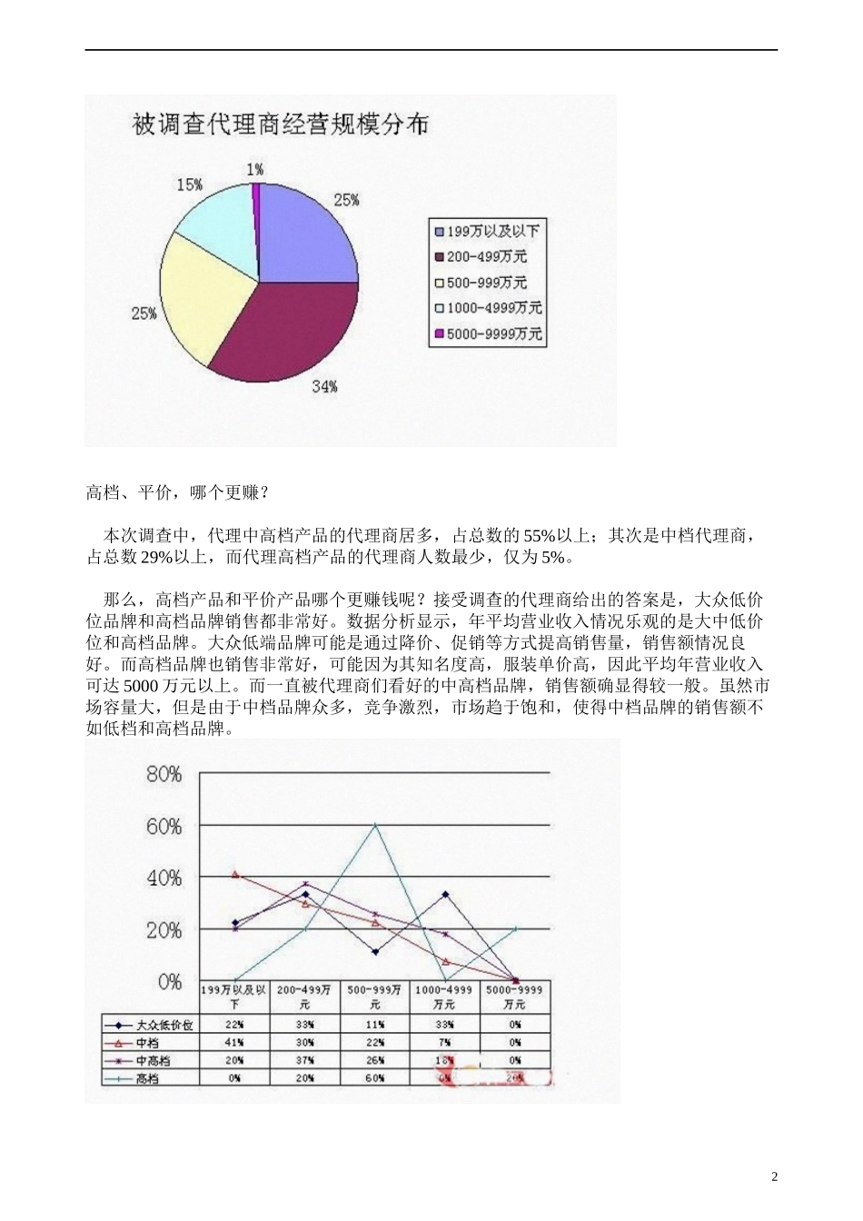2010年服装代理商“摸底”大调查_第2页
