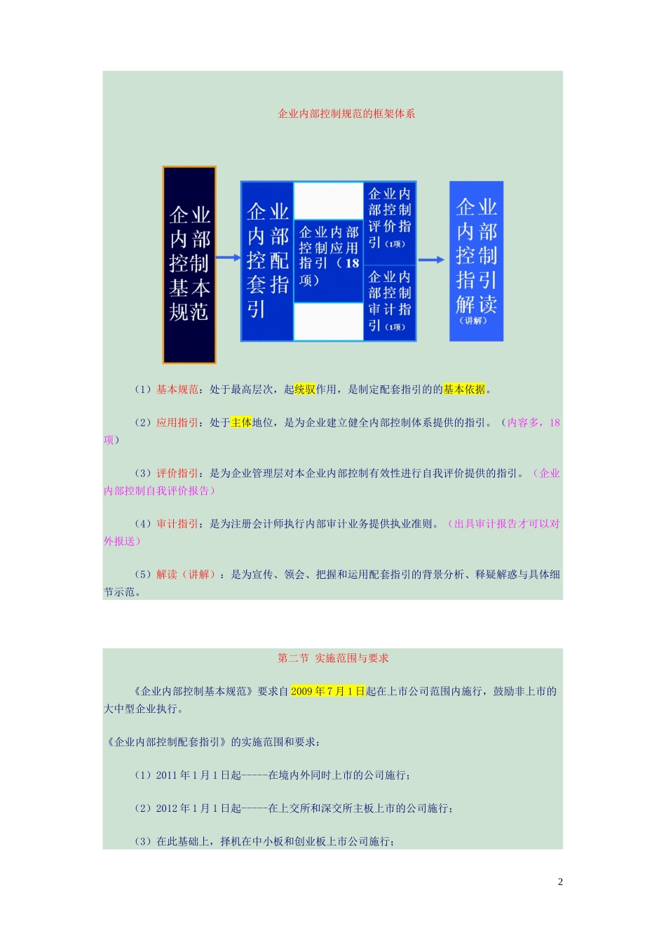 2011内部控制规范讲义_第2页