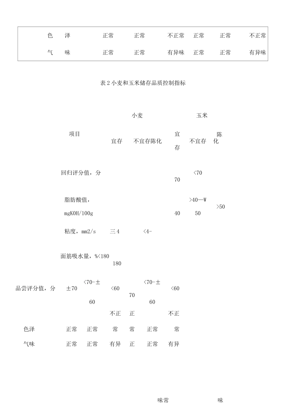 粮油储存品质判定规则_第3页
