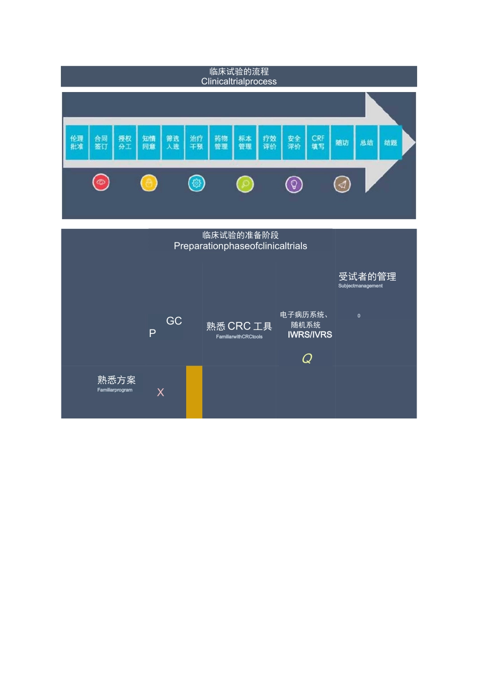 临床协调员(CRC)_第2页