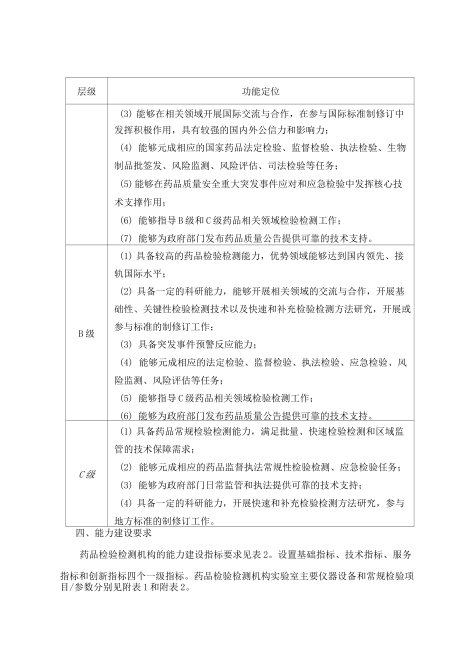 药品检验检测机构能力建设指导原则_第2页