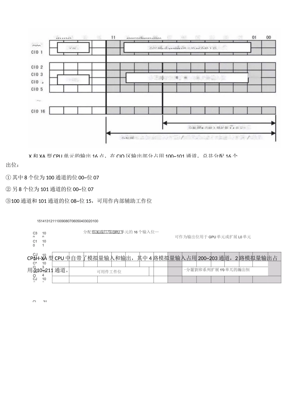 欧姆龙PLC的地址怎么分配_第2页