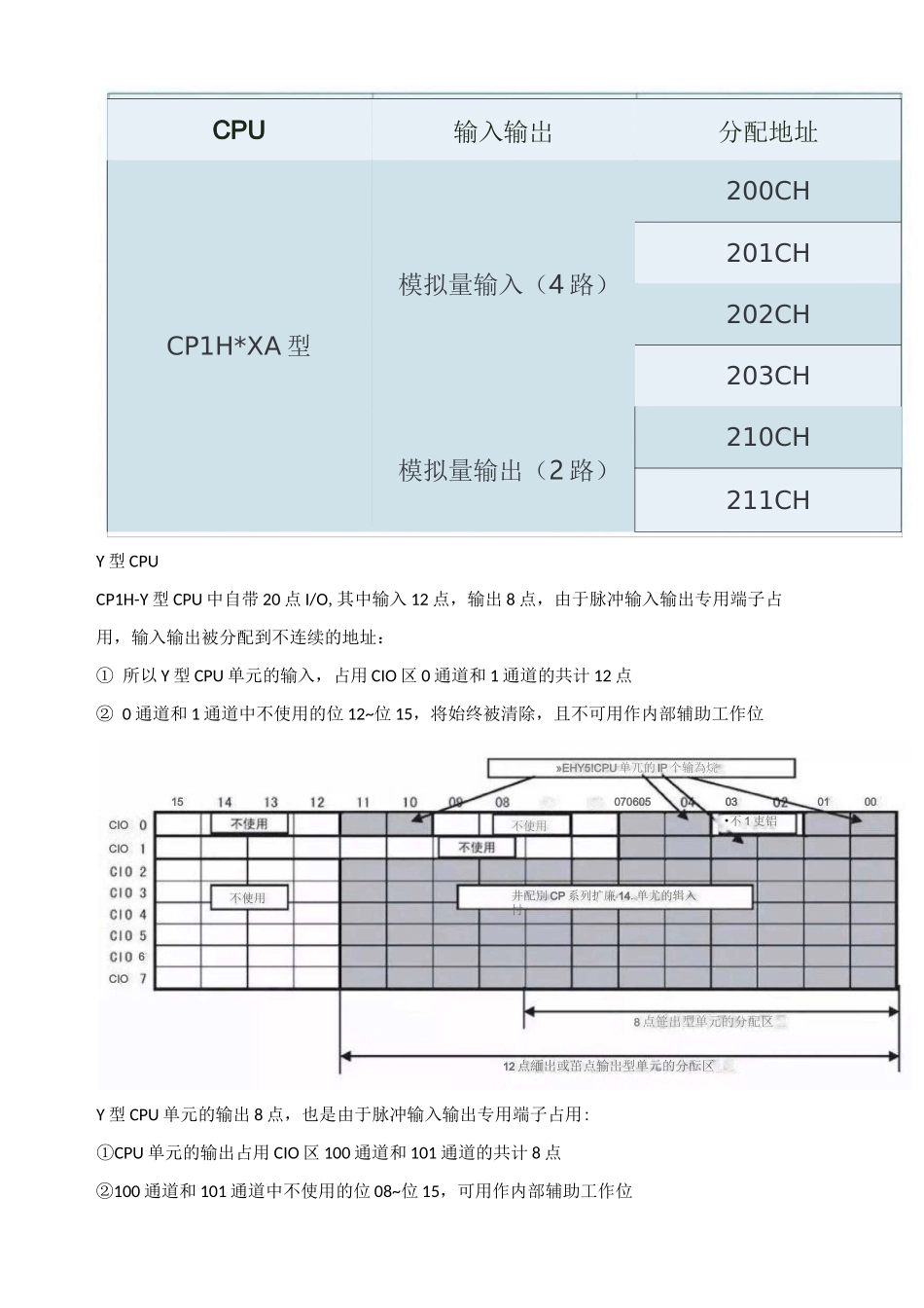 欧姆龙PLC的地址怎么分配_第3页