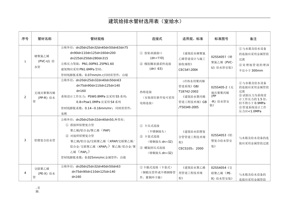 给排水管材选用表_第1页