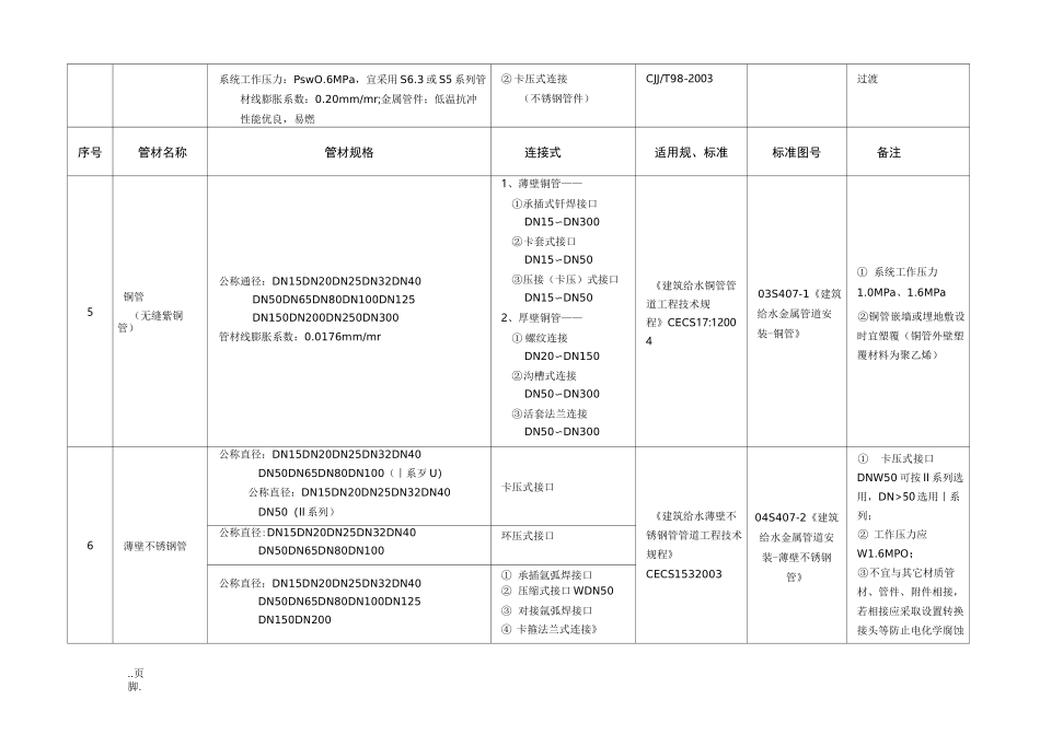 给排水管材选用表_第2页