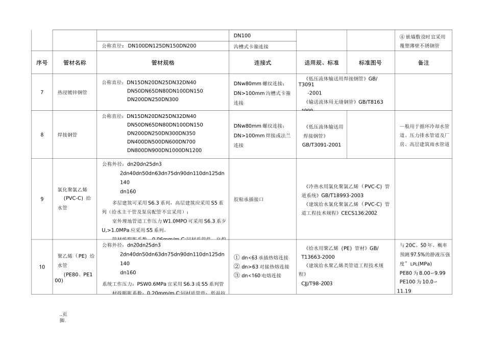 给排水管材选用表_第3页