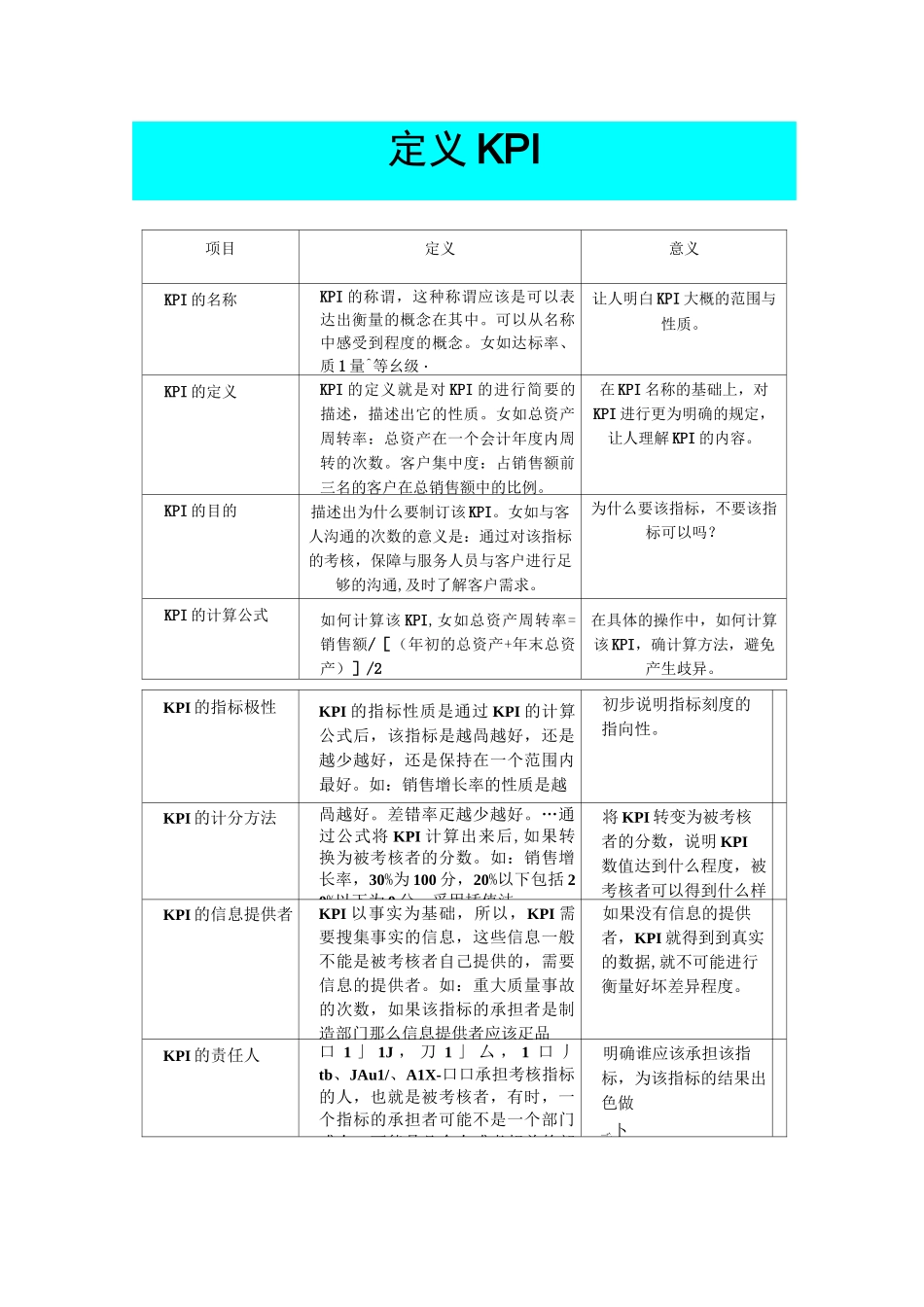KPI定义部门指标_第1页
