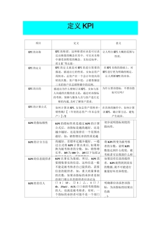 KPI定义部门指标