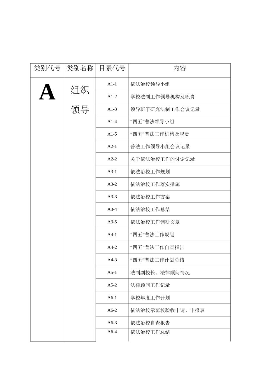 依法治校档案目录(小学)_第1页