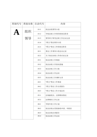 依法治校档案目录(小学)