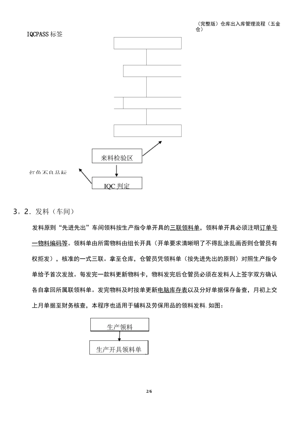 (完整版)仓库出入库管理流程(五金仓)_第2页