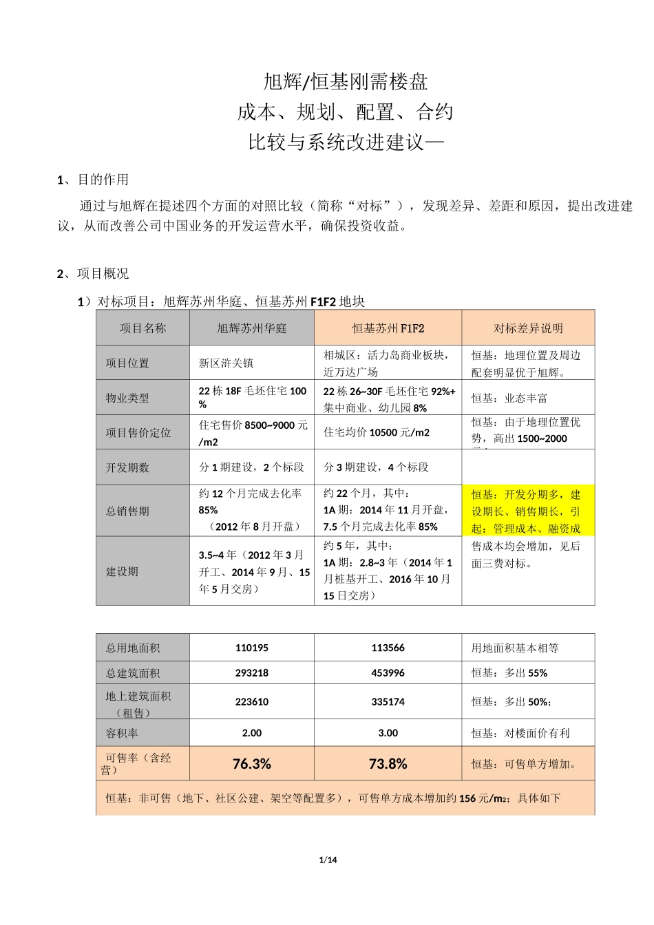 标杆地产集团刚需盘与旭辉对标_第1页