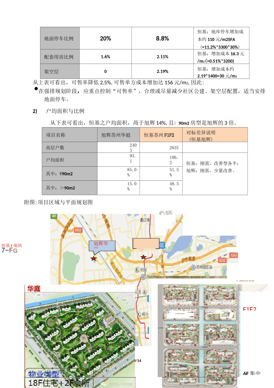 标杆地产集团刚需盘与旭辉对标_第3页