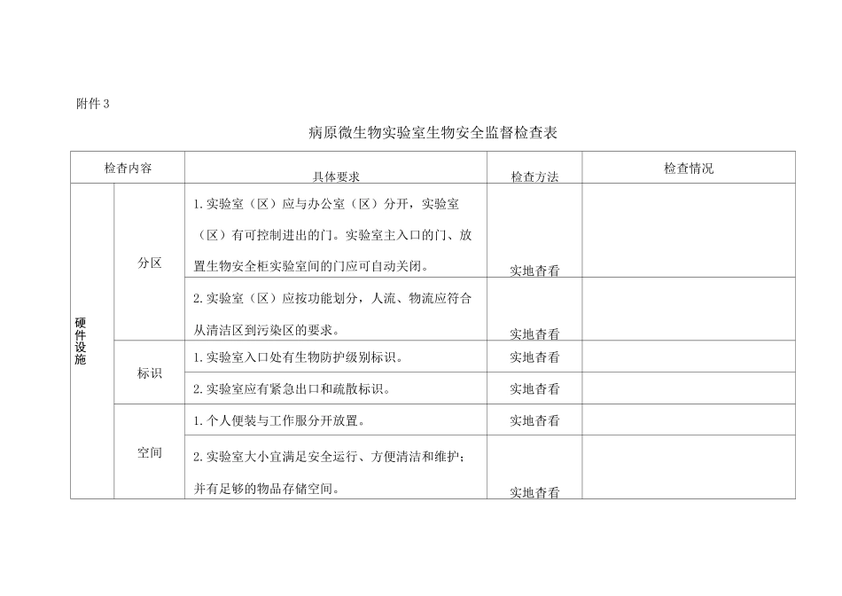 生物安全检查表_第1页