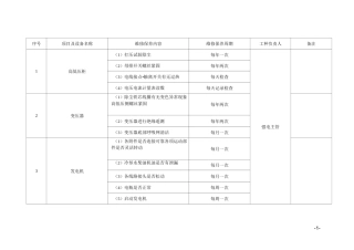 酒店工程部设备维修保养计划